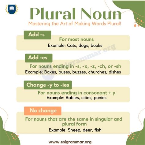 plural city english|Plural Nouns – Rules, List of Examples .